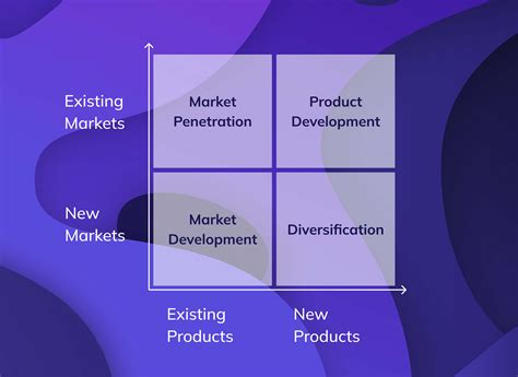 ansoff matrix figure.